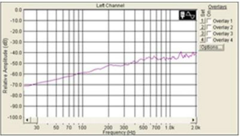 Infrared and PD Scanning